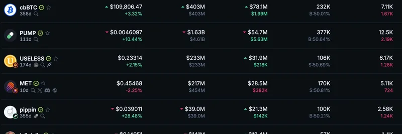 Why $USELESS Meme Coin is Dominating Onchain Volume Amid Crypto Bloodbath